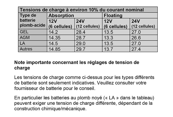 Tensions de charge