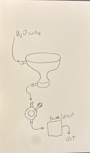 Esquema_WC